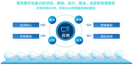 華宇軟件出席第六屆數(shù)字中國建設(shè)峰會(huì)，共話數(shù)字賦能產(chǎn)業(yè)高質(zhì)量發(fā)展